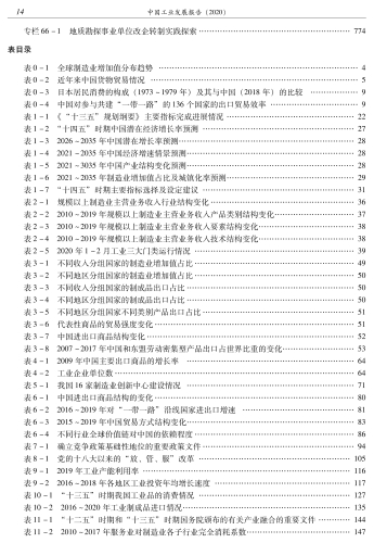 中国工业发展报告（2020）-功_23