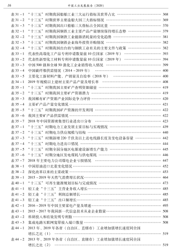中国工业发展报告（2020）-功_25
