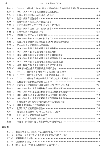 中国工业发展报告（2020）-功_27