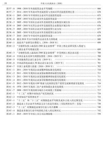 中国工业发展报告（2020）-功_33