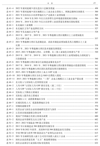 中国工业发展报告(2023)-转曲文件_20