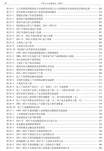 中国工业发展报告(2023)-转曲文件_23